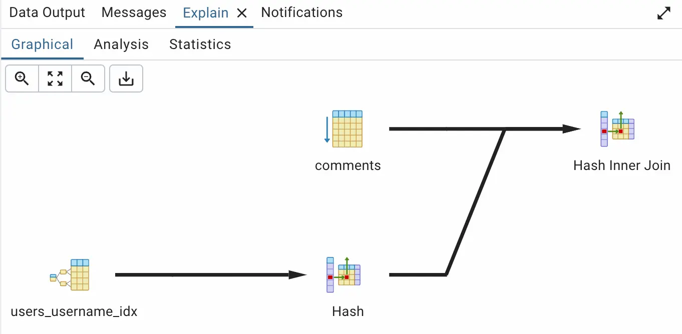 explain analyze in pgadmin4