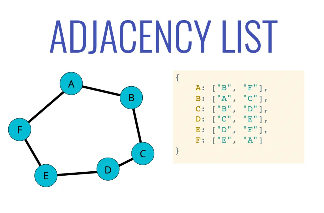 adjacency list