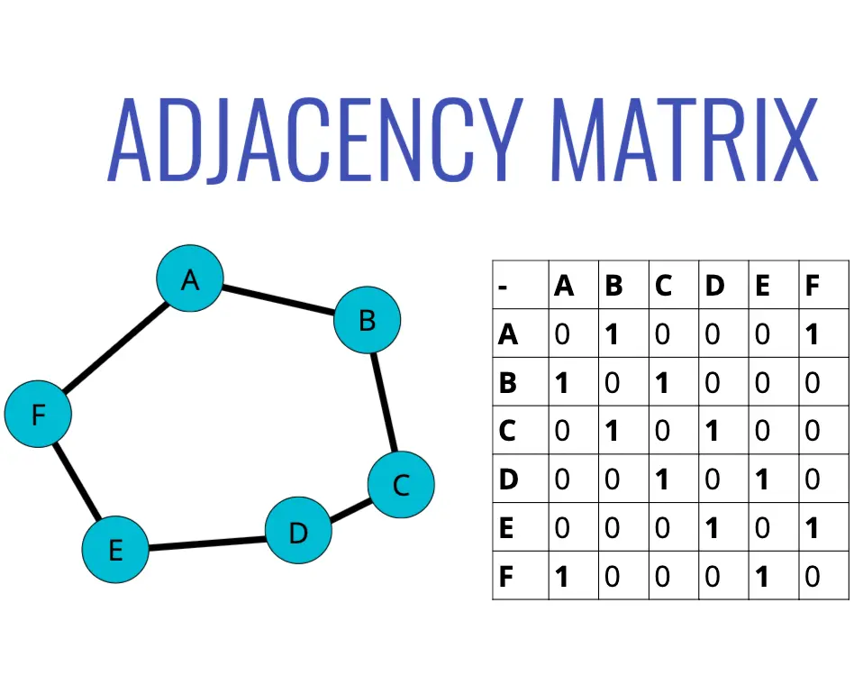 adjacency matrix