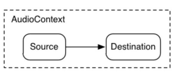 AudioContext
