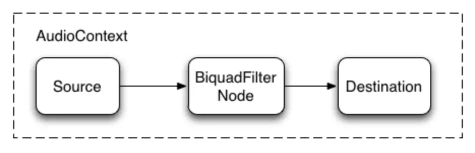 AudioGraph with a Filter