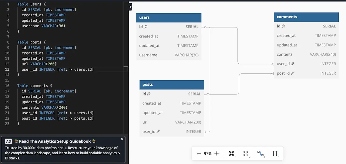 basic schema for instagram