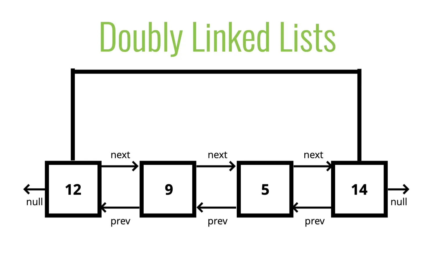 doubly linked list