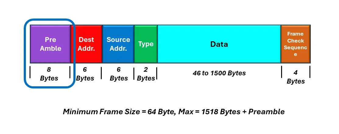 ethernet frame