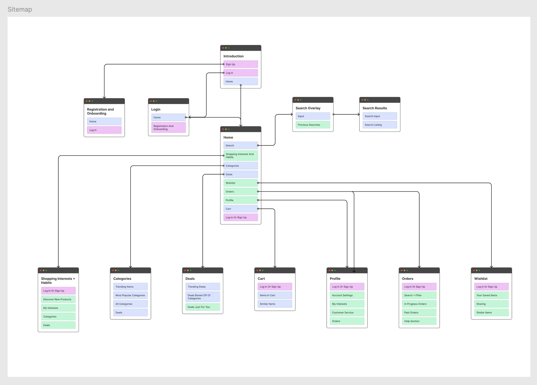 Flat sitemap 예시