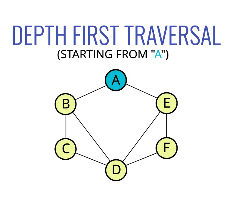 graph_dfs