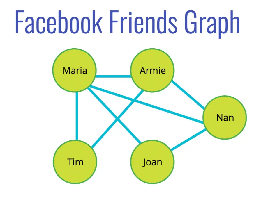graph traversal