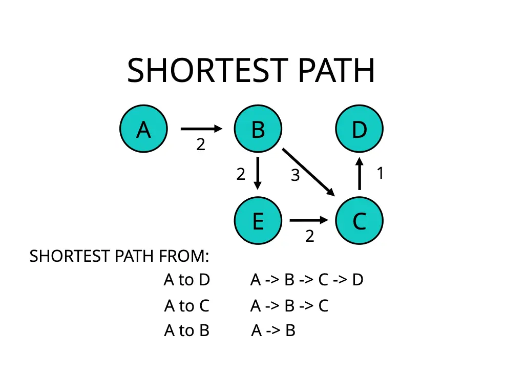 optimal substructure diagram