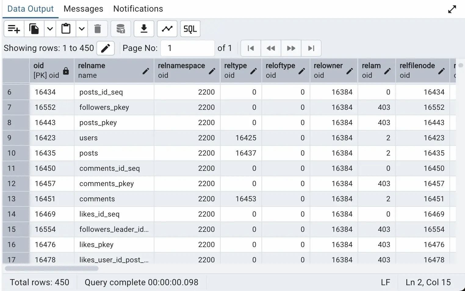 pg_class result