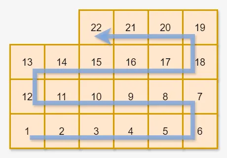 programmers 81 diagram