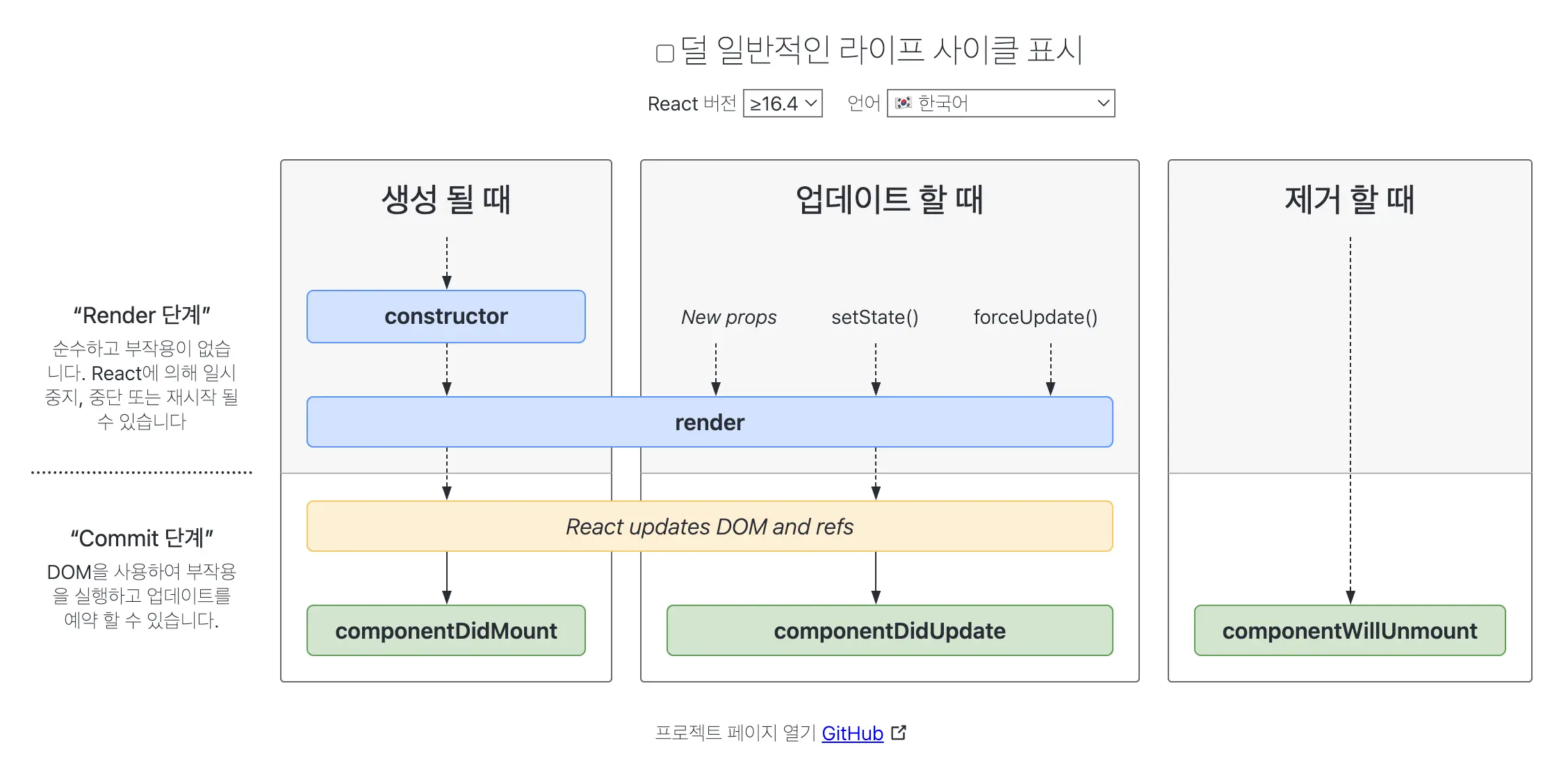 react lifecycle