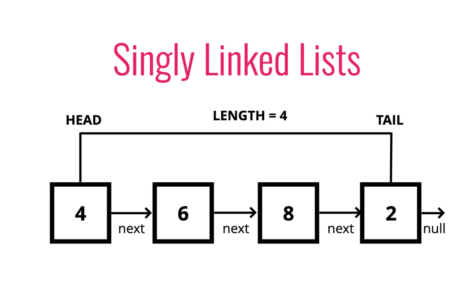 singly linked list