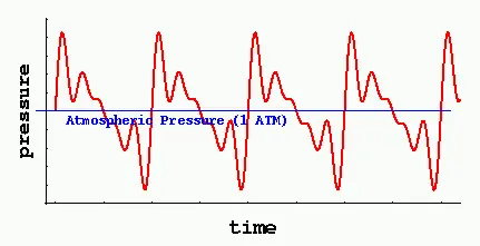 sound wave
