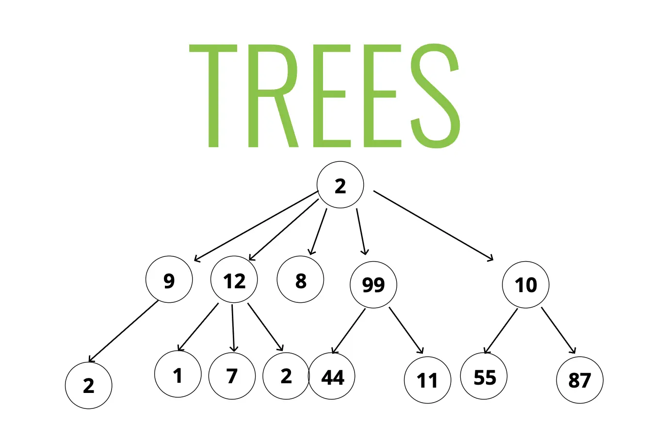 trees diagram