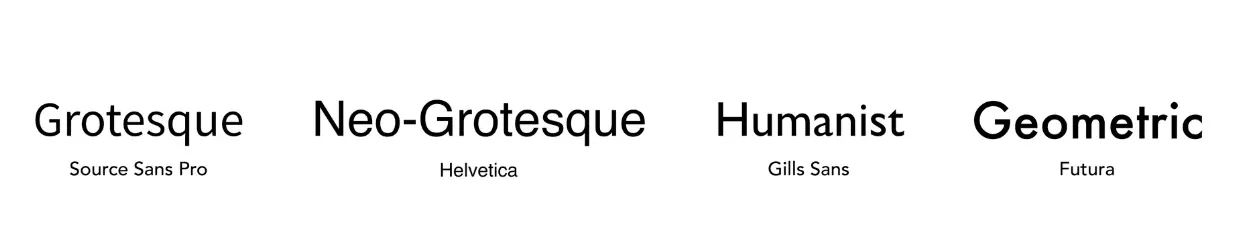 types of sans serif