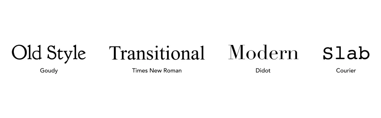 types of serif