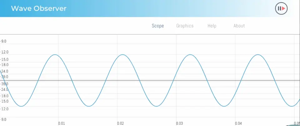 wave length long