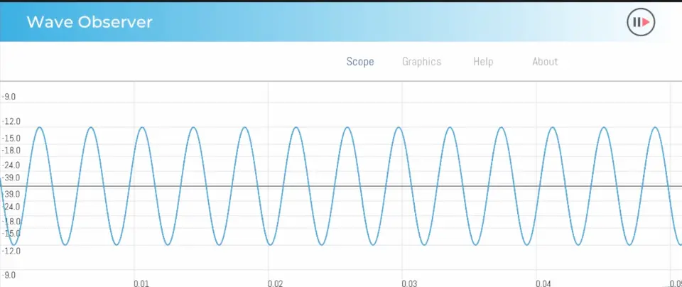 wave length short