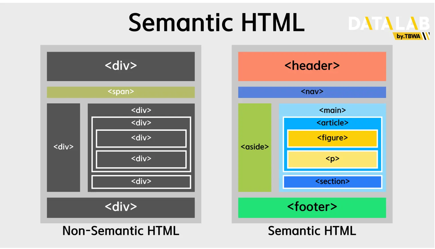 semantic html